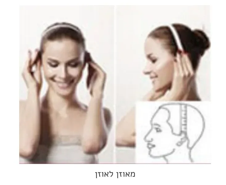 מדידת רוחב ראש מאוזן לאוזן מעל הקודקוד